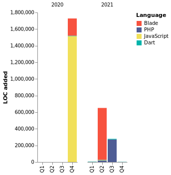 Chart not found