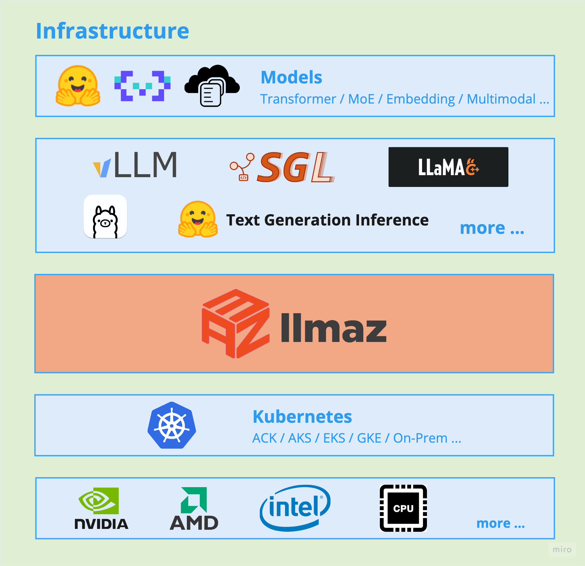 infrastructure